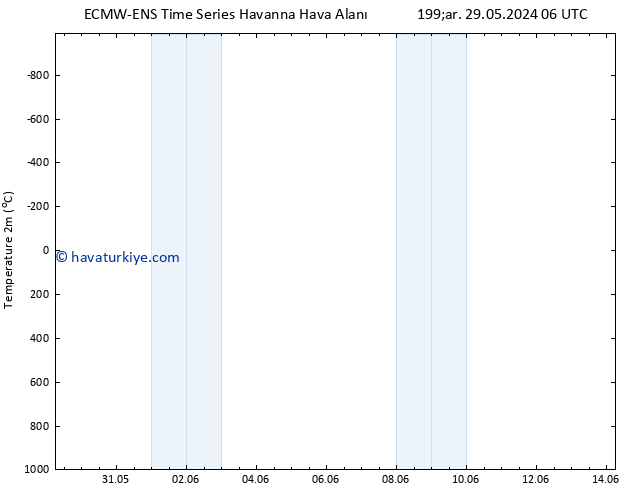 Sıcaklık Haritası (2m) ALL TS Sa 04.06.2024 06 UTC