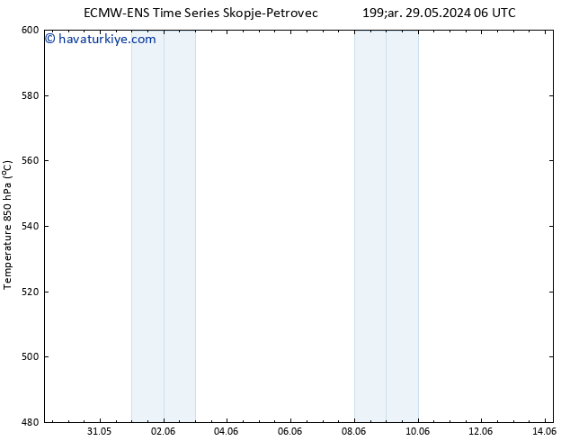 500 hPa Yüksekliği ALL TS Çar 29.05.2024 06 UTC