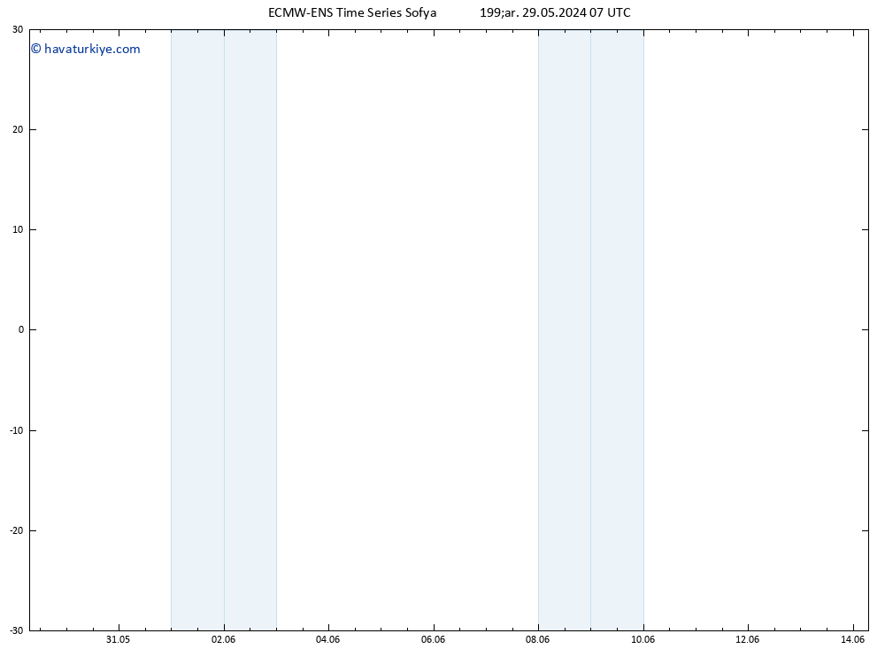 500 hPa Yüksekliği ALL TS Çar 29.05.2024 13 UTC