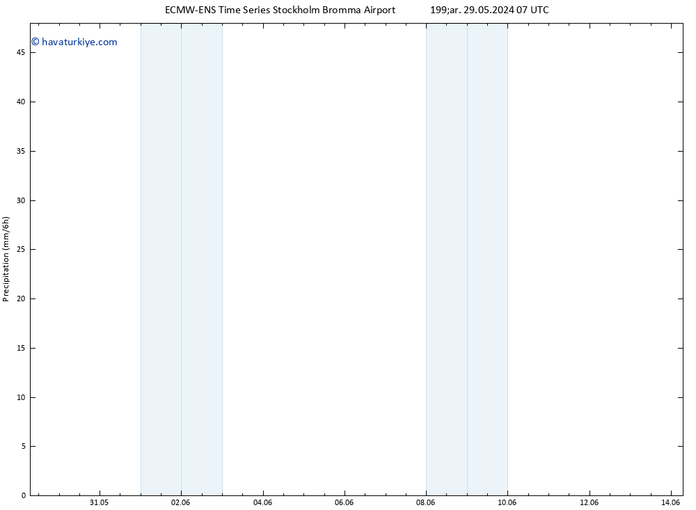 Yağış ALL TS Çar 29.05.2024 13 UTC