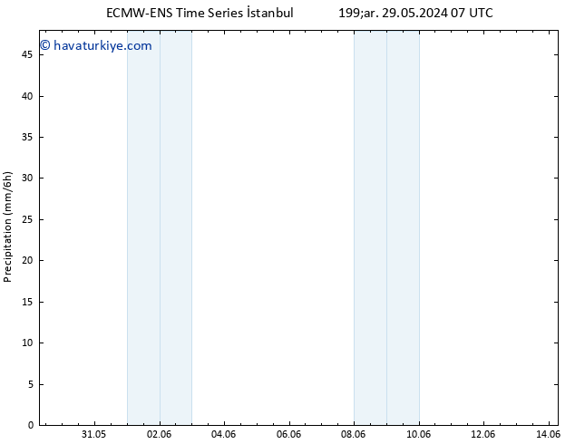Yağış ALL TS Per 30.05.2024 13 UTC