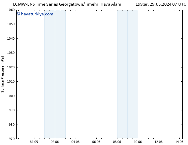 Yer basıncı ALL TS Per 13.06.2024 07 UTC