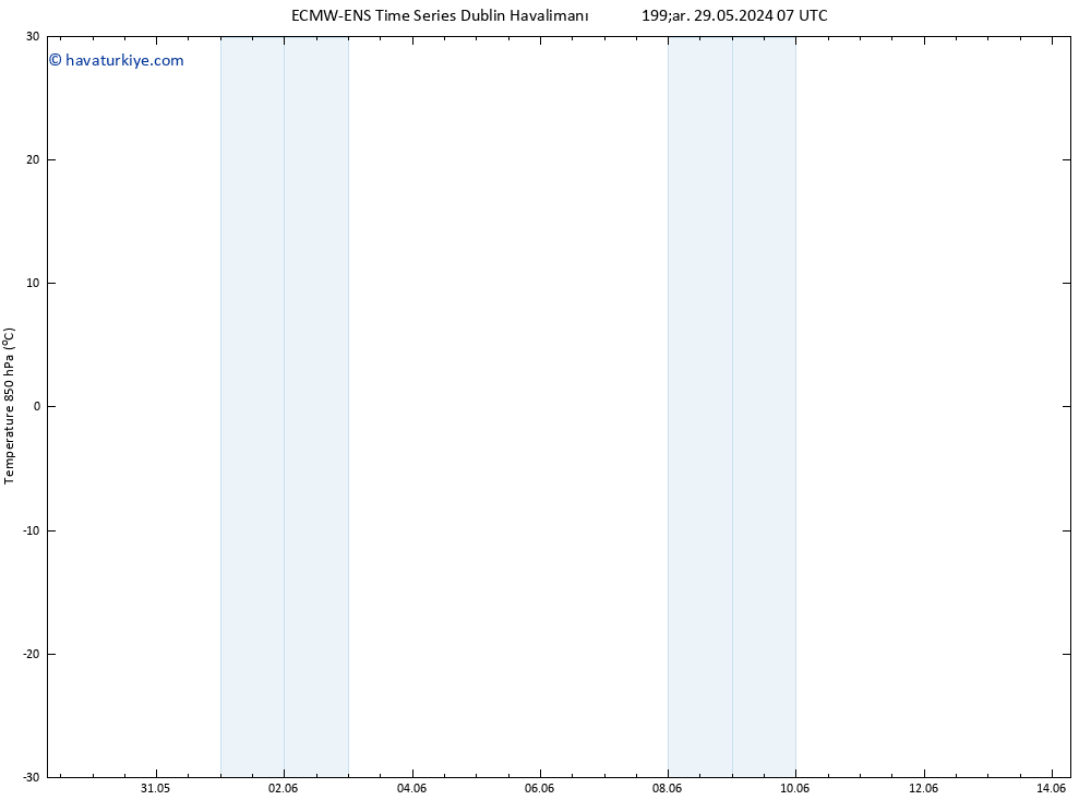 850 hPa Sıc. ALL TS Çar 12.06.2024 07 UTC