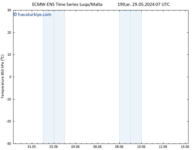 850 hPa Sıc. ALL TS Per 30.05.2024 07 UTC