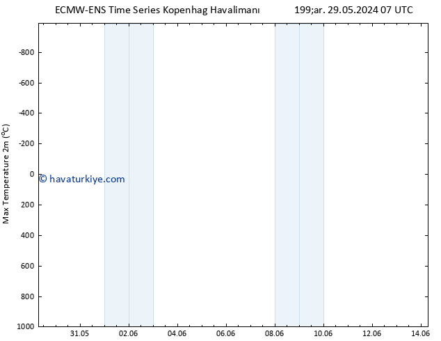 Maksimum Değer (2m) ALL TS Per 30.05.2024 07 UTC