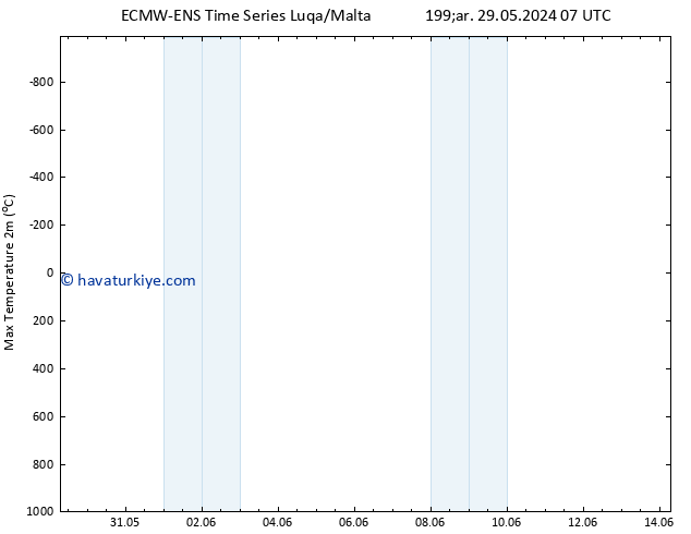 Maksimum Değer (2m) ALL TS Sa 04.06.2024 13 UTC