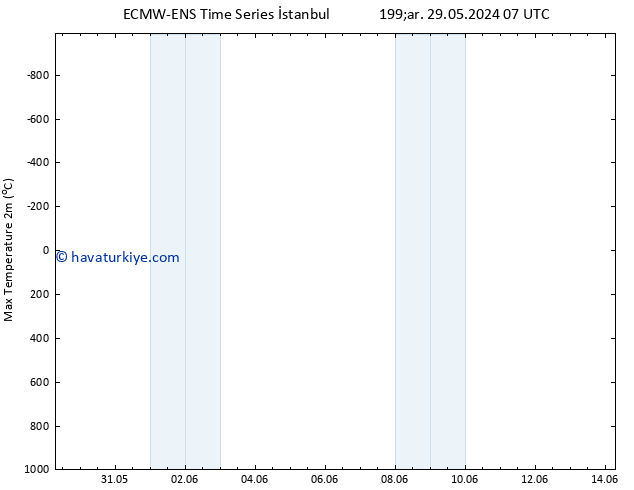 Maksimum Değer (2m) ALL TS Sa 04.06.2024 13 UTC