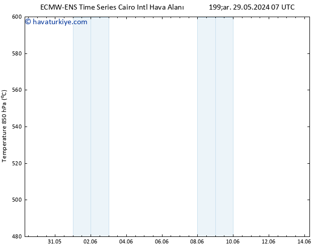 500 hPa Yüksekliği ALL TS Paz 02.06.2024 01 UTC