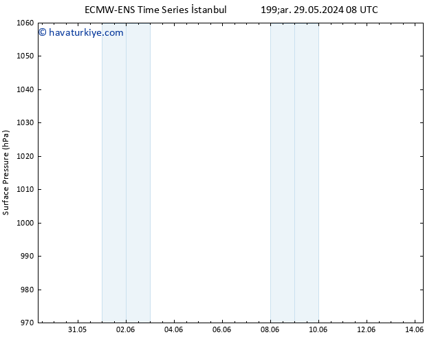 Yer basıncı ALL TS Cts 01.06.2024 20 UTC