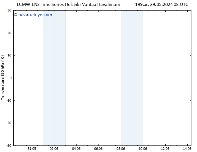 850 hPa Sıc. ALL TS Per 13.06.2024 08 UTC