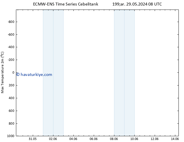 Maksimum Değer (2m) ALL TS Sa 04.06.2024 14 UTC