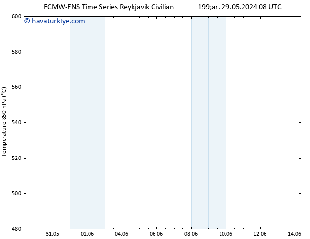 500 hPa Yüksekliği ALL TS Çar 29.05.2024 08 UTC