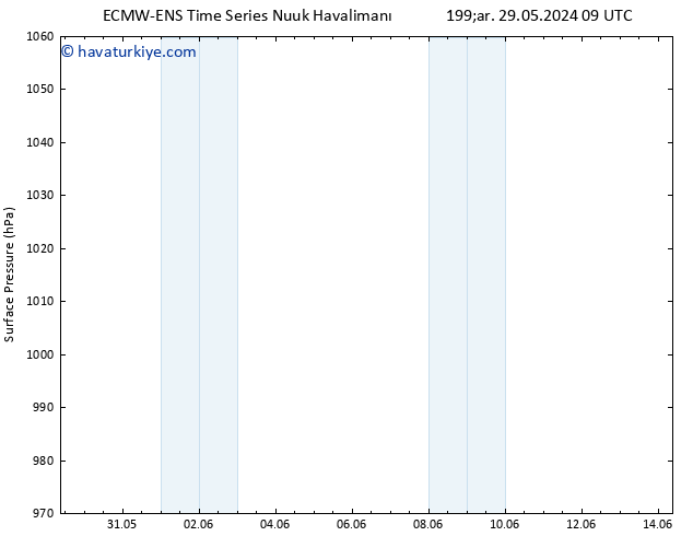 Yer basıncı ALL TS Çar 05.06.2024 03 UTC