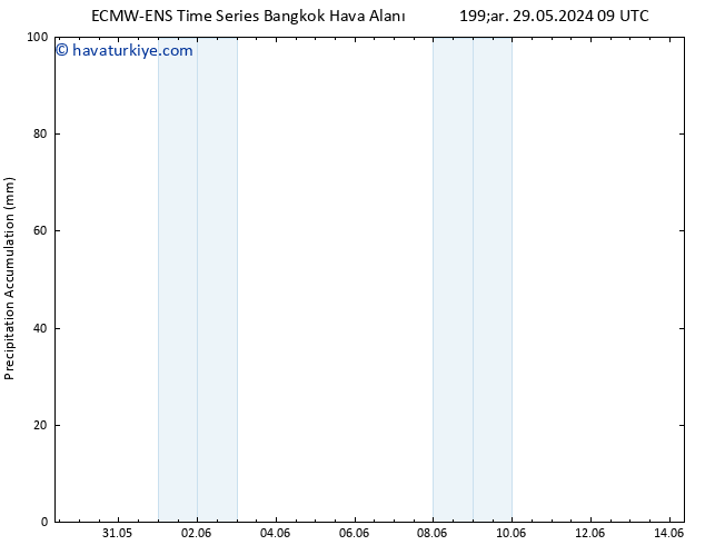 Toplam Yağış ALL TS Cts 01.06.2024 03 UTC