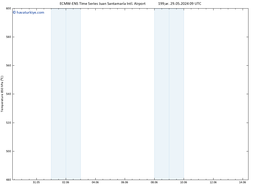 500 hPa Yüksekliği ALL TS Çar 29.05.2024 15 UTC