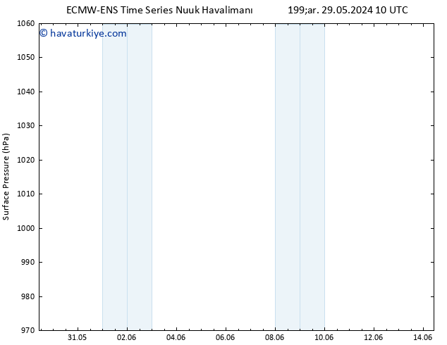 Yer basıncı ALL TS Cts 01.06.2024 22 UTC