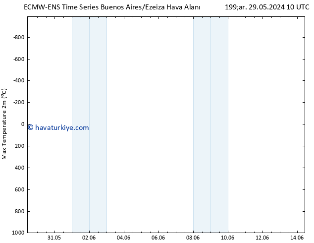 Maksimum Değer (2m) ALL TS Sa 04.06.2024 22 UTC