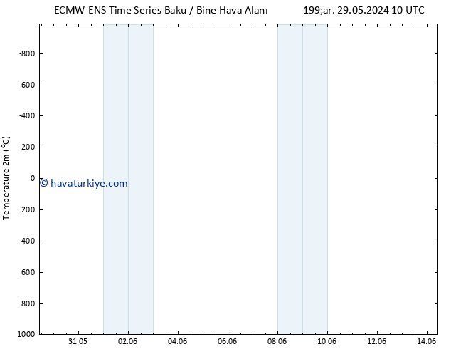 Sıcaklık Haritası (2m) ALL TS Cu 31.05.2024 04 UTC