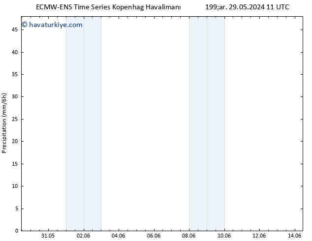 Yağış ALL TS Cu 31.05.2024 11 UTC