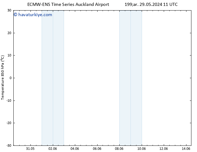 850 hPa Sıc. ALL TS Sa 04.06.2024 11 UTC