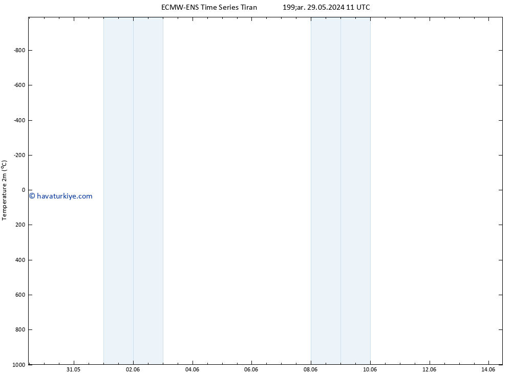 Sıcaklık Haritası (2m) ALL TS Per 30.05.2024 23 UTC