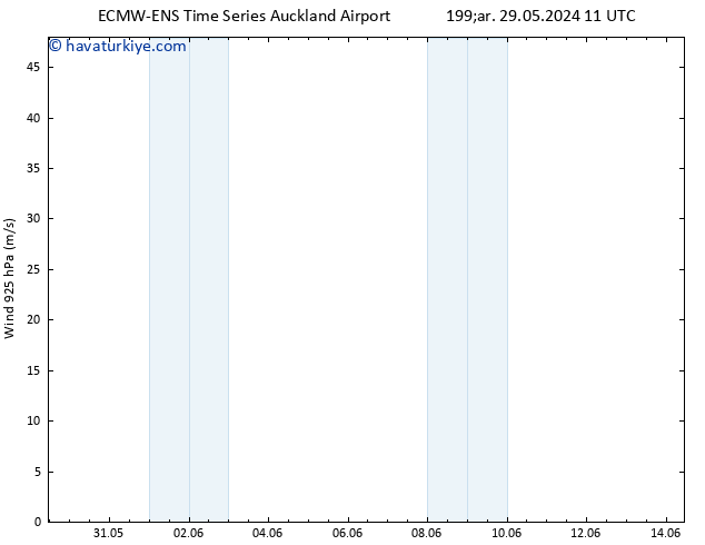 Rüzgar 925 hPa ALL TS Cts 01.06.2024 05 UTC