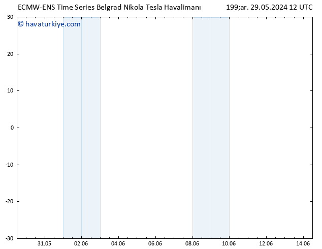 Rüzgar 10 m ALL TS Çar 29.05.2024 12 UTC