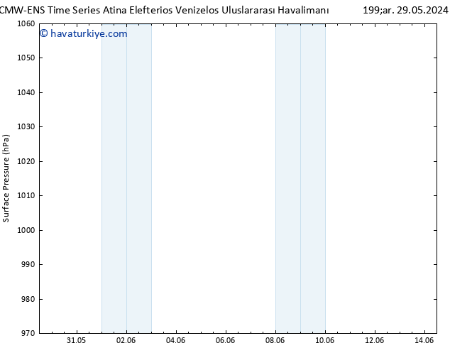 Yer basıncı ALL TS Per 30.05.2024 12 UTC