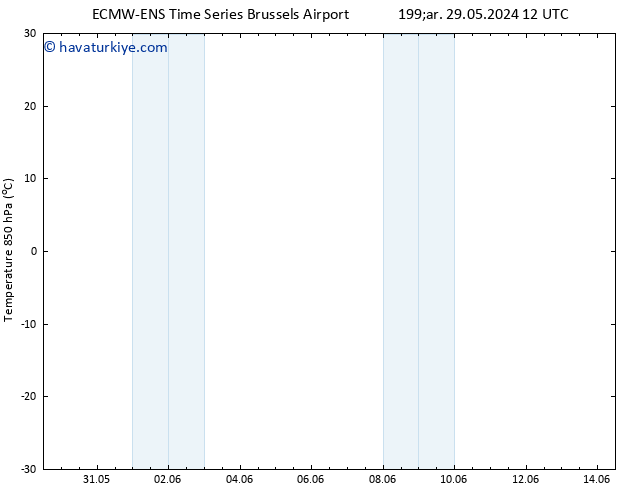 850 hPa Sıc. ALL TS Per 13.06.2024 12 UTC