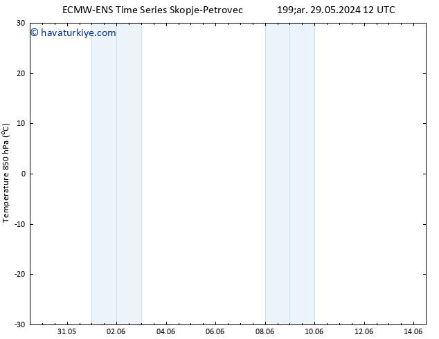 850 hPa Sıc. ALL TS Cts 01.06.2024 12 UTC