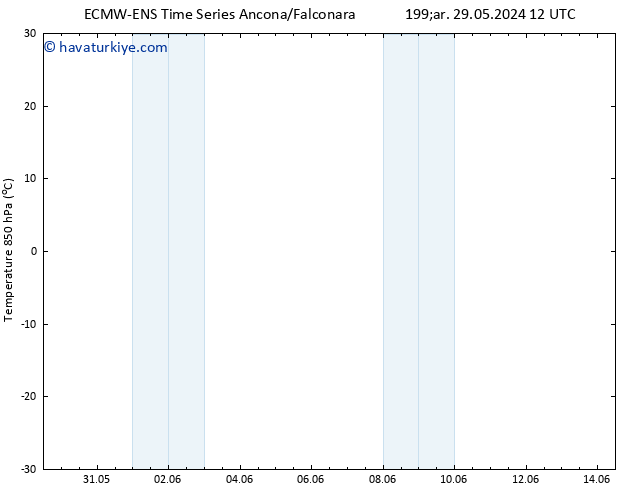 850 hPa Sıc. ALL TS Per 30.05.2024 12 UTC