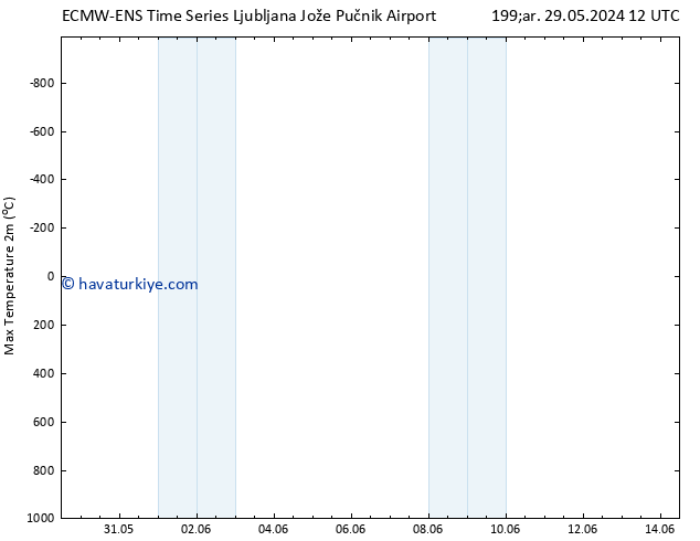 Maksimum Değer (2m) ALL TS Per 30.05.2024 12 UTC