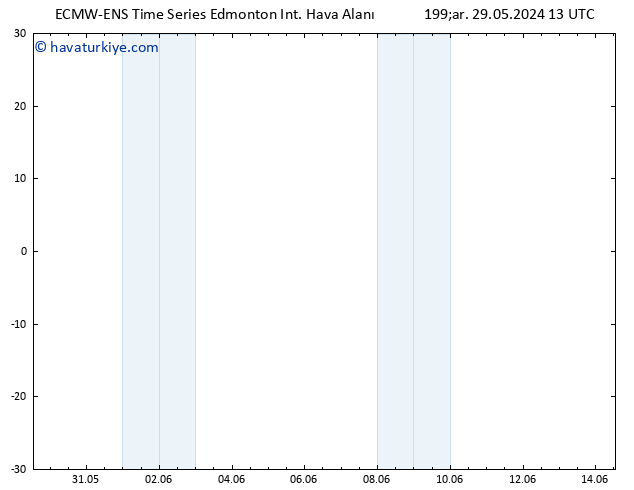 Yer basıncı ALL TS Cu 07.06.2024 01 UTC