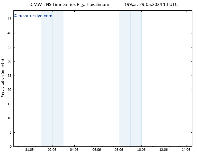 Yağış ALL TS Cts 01.06.2024 01 UTC