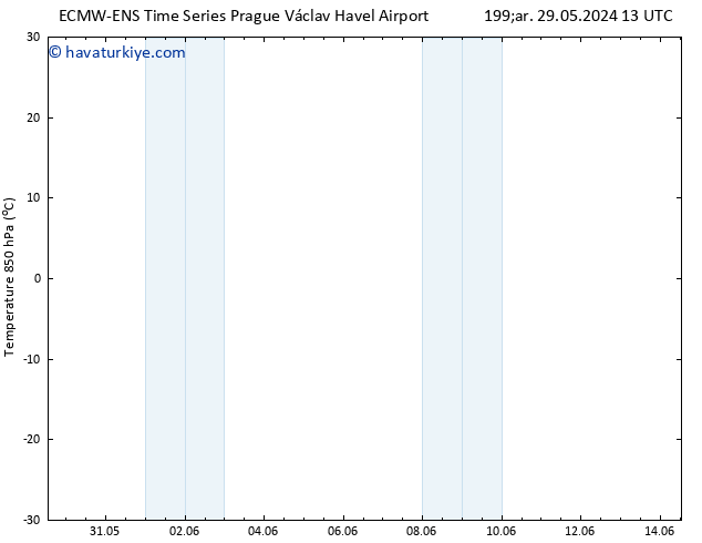 850 hPa Sıc. ALL TS Pzt 03.06.2024 01 UTC