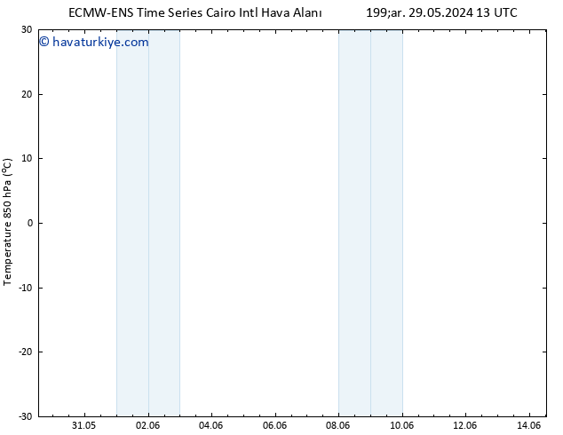 850 hPa Sıc. ALL TS Per 06.06.2024 13 UTC