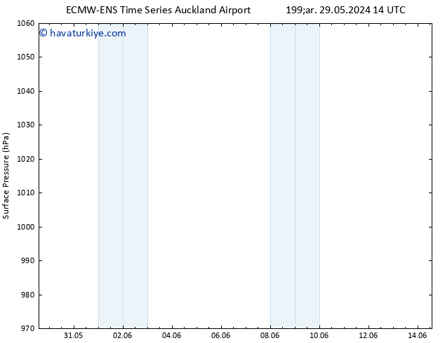 Yer basıncı ALL TS Cu 31.05.2024 02 UTC