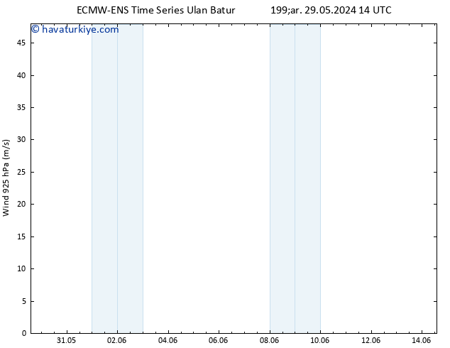 Rüzgar 925 hPa ALL TS Çar 29.05.2024 14 UTC