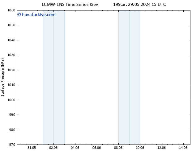 Yer basıncı ALL TS Per 30.05.2024 03 UTC