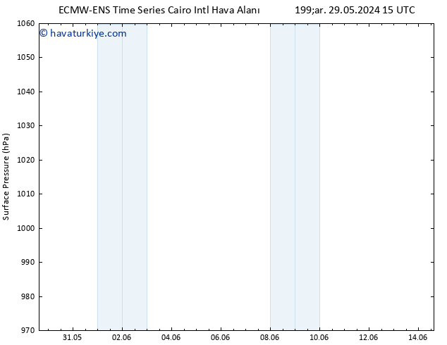 Yer basıncı ALL TS Cts 08.06.2024 15 UTC