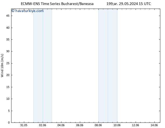 Rüzgar 10 m ALL TS Sa 04.06.2024 03 UTC