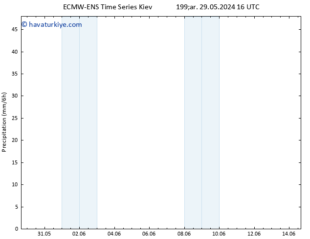 Yağış ALL TS Pzt 03.06.2024 16 UTC