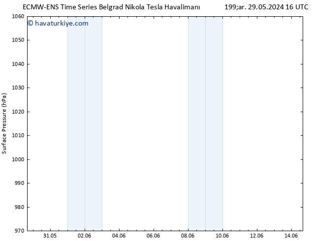 Yer basıncı ALL TS Cts 01.06.2024 16 UTC