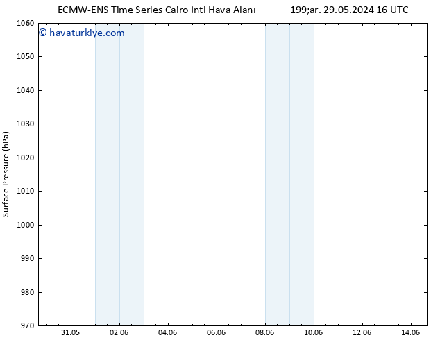 Yer basıncı ALL TS Cts 01.06.2024 16 UTC