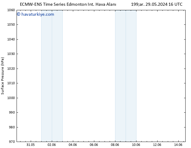 Yer basıncı ALL TS Per 30.05.2024 16 UTC