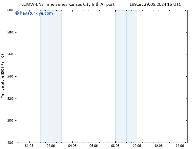 500 hPa Yüksekliği ALL TS Per 06.06.2024 04 UTC