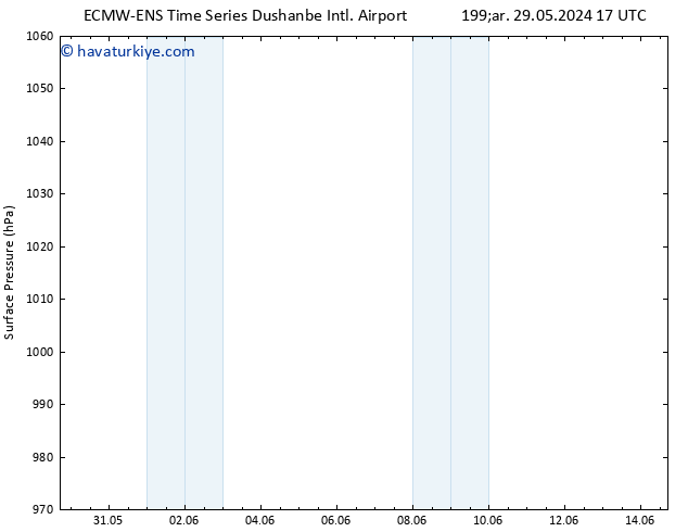 Yer basıncı ALL TS Çar 29.05.2024 23 UTC