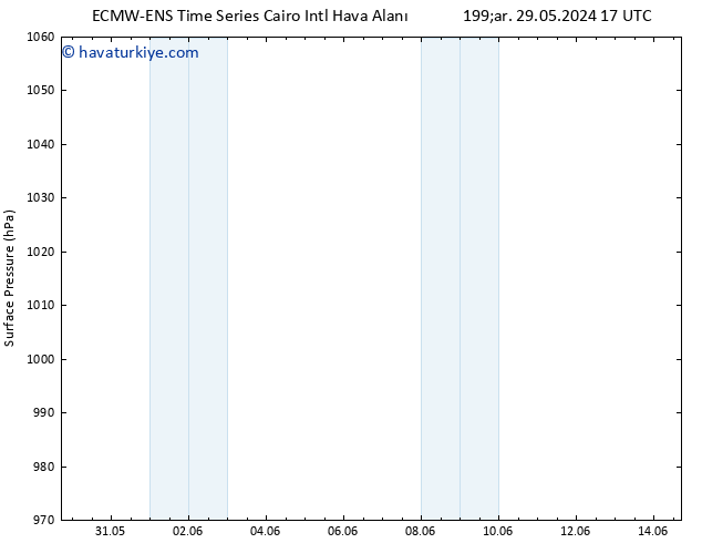 Yer basıncı ALL TS Per 06.06.2024 17 UTC