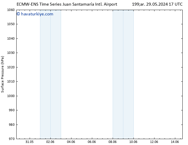 Yer basıncı ALL TS Per 30.05.2024 11 UTC