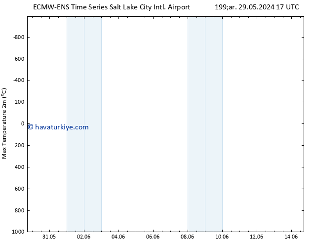 Maksimum Değer (2m) ALL TS Per 30.05.2024 17 UTC